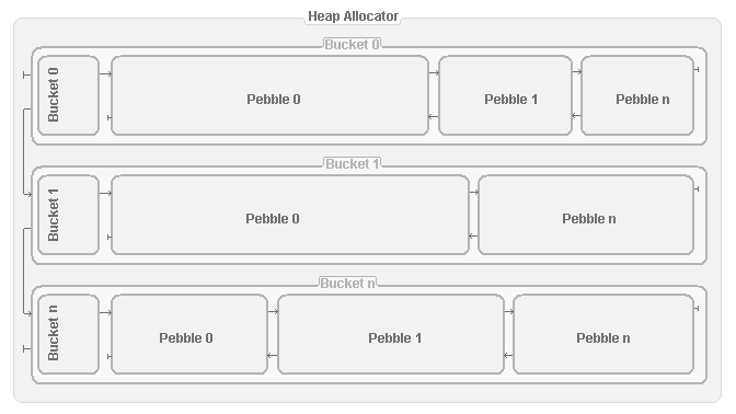 Structure of the memory system